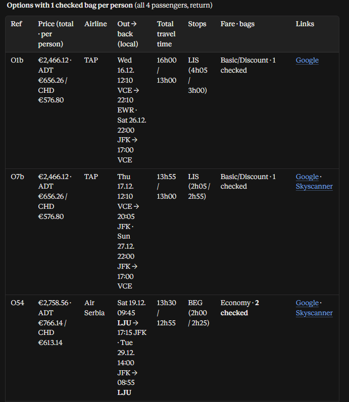 Options table with prices per traveller, stops, fares and compare links